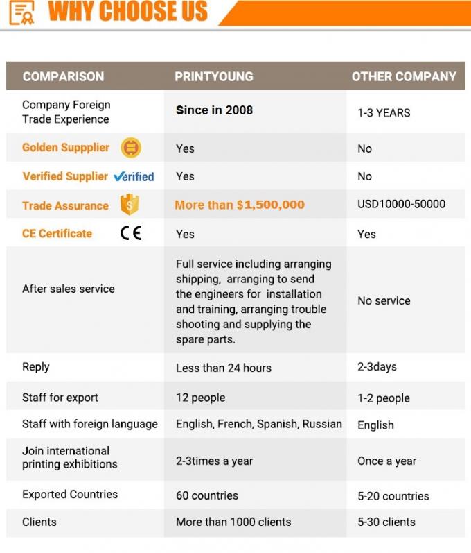 Автоматические картонные флейты для ламинирования 10