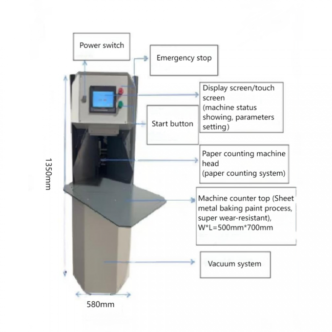 Автоматическая машина для подсчета толстого картона и бумаги формата А4 AY-500G 1