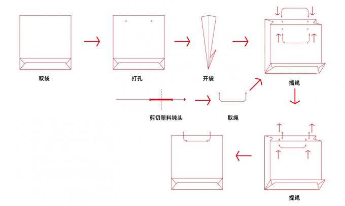 Машина для вставки веревки в бумажные пакеты PRY-450A 2